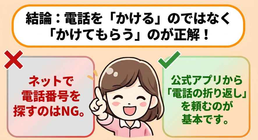 Amazonカスタマーサービスは電話番号を探すより公式アプリから折り返し電話を依頼するのが基本と示す図