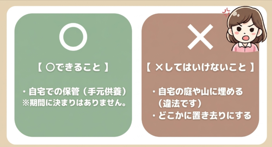 自宅での手元供養は可能だが庭や山に埋めたり置き去りにしたりしてはいけないことを示すスライド