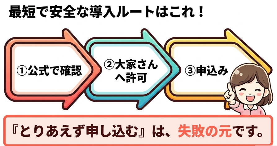 賃貸でNURO光を導入する際は公式確認、大家さんへの許可、申込みの順番が重要であることを示す図解
