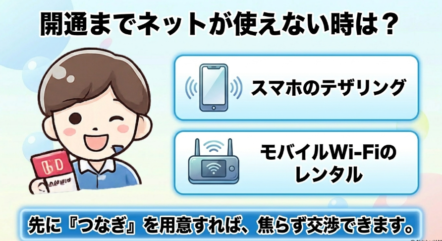 NURO光の開通までスマホのテザリングやモバイルWi-Fiレンタルを活用する方法を紹介するスライド